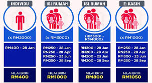 Tarikh & cara pembayaran, semakan dan permohonan bantuan prihatin nasional (bpn) 2.0 fasa kedua. Bayaran Br1m 2016