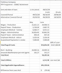 Total forgiveness is contingent on meeting all conditions, but partial forgiveness can be given and is. E X A M P L E O F P P P L O A N F O R G I V E N E S S W O R K S H E E T Zonealarm Results