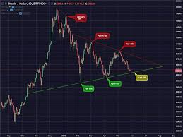 The scheme itself is as old as financial markets. Market Manipulation Or Just A Coincidence Bitcoin