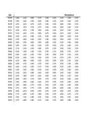 Gross Profit Pdf Gross Profit Multiplier Reference Chart