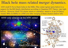 Dark matter, the mysterious substance that exerts gravitational pull but emits no light, might really consist of vast concentrations of ancient black holes created at the very start of the. Merger Dynamics Of Non Inertial Dark Matter Black Holes Left Behind Download Scientific Diagram