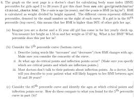 Solved 6 The Graph On The Next Page Is A Doctors Chart