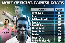 Geçen hafta üst üste 9. How Cristiano Ronaldo Is Closing In On Pele S All Time Goal Record In Competitive Matches And Where Does Messi Sit