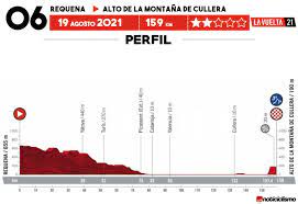 La vuelta 21 se compone de 21 etapas y cubrirá una distancia total de 3.417 kilómetros. Vuelta A Espana 2021 Recorrido Perfiles Y Equipos Noticiclismo
