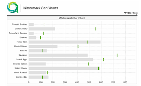 Qlikview Watermark Bar Charts A Bit Like Bullet Charts But