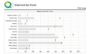 qlikview watermark bar charts a bit like bullet charts but