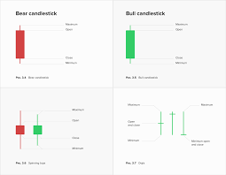 Japanese Candlestick Charting Techniques Xena Exchange Blog