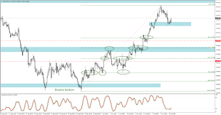 audusd fibonacci study forex today