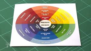 I'm asking specifically because the ones that come up on google don't seem to include wild rider red. Thought Some Of You May Want The Citadel Colour Wheel From The Latest Tip Of The Day Warhammer