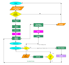 Process Flow