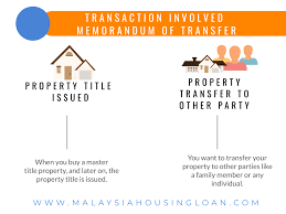 A simplified payroll calculator to calculate your scheduled monthly tax deduction (aka potongan cukai berjadual). Memorandum Of Transfer Malaysia 2021 Malaysia Housing Loan