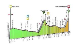 Los primeros kilómetros por encima del 10 con picos del 15 y máximas pendientes del 18. Puertos De Montana Giro Del Trentino 2013 Ciclismo Profesional Carretera