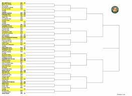 This year, nadal, świątek and more players will face off at roland garros over the next few weeks as they fight to take home the championship trophy. Flash Le Tableau Feminin De Roland Garros 2021 Avec Barty Et Swiatek Dans La Meme Moitie De Tableau Tennis Majors