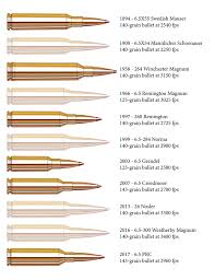 6 5 prc extending the riflemans reach gun digest