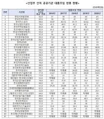 We did not find results for: ì‚°ì—…ë¶€ ì‚°í•˜ê¸°ê´€ ì—°ë´‰í‚¹ì€ ì„œë¶€ë°œì „ ì „ë ¥ê±°ëž˜ì†Œ ì´ˆë´‰ 4500ë§Œì›
