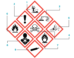 • name, address and telephone number Ghs Label Supplier Hazardous Communication Labels Dls