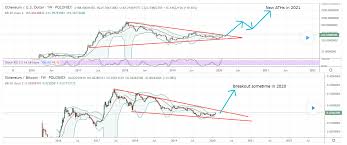 Is ethereum (eth) a good investment? Ethereum Eth Price Prediction 2020 2025 Dailycoin