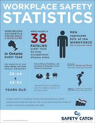 Source Public Services Health And Safety Association
