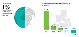 percent of total wealth ...