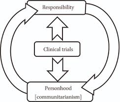 Re Conceiving Responsibility A Role For Personhood In