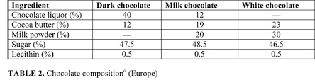 the secrets of belgian chocolate