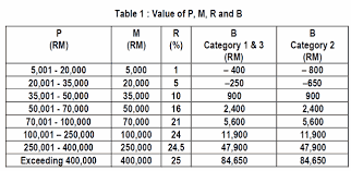 We did not find results for: 37 Pcb Deduction Table 2018 Simple Dan Minimalis