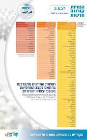 בהצלחה עם אכיפת בידוד של 200 אלף איש בתגובה להודעה מספר 0. Pbbkehnezxy07m