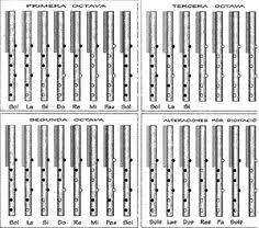 10 Best Quena Chart Images Flute Native American Flute