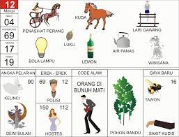 Buku mimpi 2d dan tafsir mimpi 2d lengkap, tabel mimpi 2d, mimpi 2d abjad, erek erek 2d abjad, berikut kami tampilkan daftar buku mimpi 2 angka untuk pecinta permainan angka. Daftar Buku Mimpi 2d Menjawab Soal