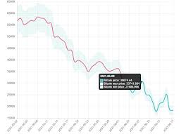 Join the campaign, predict the price of btc & aab and earn up to 5000 usdt now! Bitcoin Price Prediction 2021 Market Analysis And Opinions Coindoo