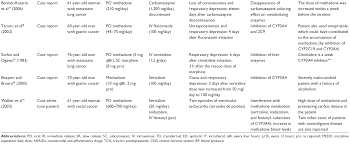 Full Text Clinically Significant Drug Drug Interactions