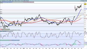 earnings look ahead sainsburys superdry persimmon ig ae