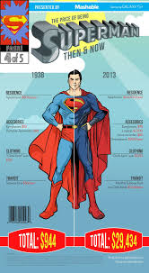 Comics analysis site comichron wrote an article listing the average prices of comics (based on dc, marvel, and archie) for each year since 1961. How Much Does It Cost To Be Superman In Real Life Infographic Superhero Infographic Comics Superman