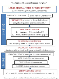 Karen S Foolproof Research Proposal Template Research Proposal Scientific Writing Research Writing