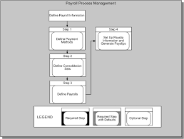 oracle human resources management systems implementation guide