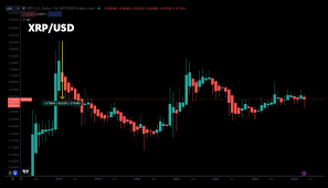 XRP Vs. USD: Technical Analysis Indicates Road To $100 But Headwinds Persist
