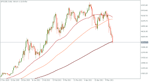 Why analyst sees btc falling back to $20k but expect another rally in the future by william white , investorplace writer jan 21, 2021, 11:28 am edt january 21, 2021 the joint destiny of bitcoin and ether is going to part company over the next few months because while bitcoin is gold, ethereum is a platform, the core brand and engineering for. Bitcoin Down At 40 000 More Losses Ahead