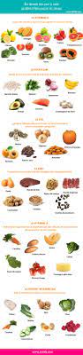 Il pousse par sa racine , laquelle se développe sous le cuir. Miam Miam 6 Categorie D Aliments Qui Aident A Faire Pousser Les Cheveux Alimentation Aliments Bons Pour La Sante Croissance Des Cheveux En Bonne Sante