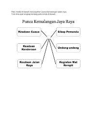 Contextual translation of punca punca kemalangan jalan raya into english. Latihan Bina Ayat Punca Kemalangan Jlan Raya