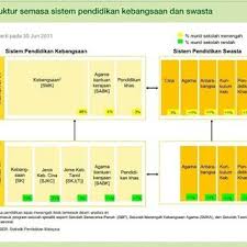 Kementerian pendidikan malaysia mengawal semua perkara berkaitan pendidikan negara dari pendidikan prasekolah hingga ke pengajian tinggi. Pdf Pelan Pembangunan Pendidikan Malaysia Pppm 2013 2025 Unity Among Students
