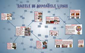 Acest referat descrie rasele umane si trasaturile lor specifice consecinta a adaptarii la conditiile de mediu. Rasele Umane By Dima Rabei On Prezi Next