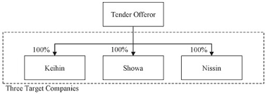 Form 6 K Honda Motor Co Ltd For Oct 31