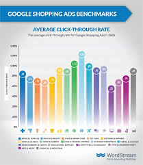 Civil engineers often balance multiple and frequently conflicting objectives. Google Shopping Ads Benchmarks Average Cpc Ctr Monthly Budget More Wordstream