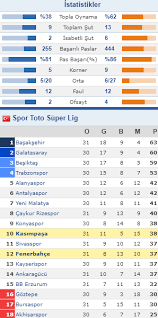 Yine fenerbahçe'nin isla ile bulduğu gol uzun süre ofsayt mı değil mi diye incelendi. Kasimpasa Fenerbahce Maci Kac Kac Bitti Fb Kasimpasa Mac Sonucu Ozeti Izle
