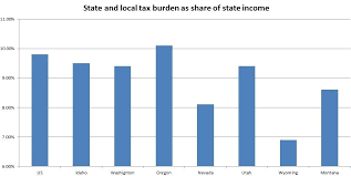 how idahos taxes compare to other states in the region