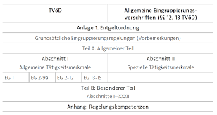 Die vergütung ist in entgelttabellen erfasst und je nach gruppe entscheidet sich die höhe der jeweiligen vergütung. Http Www Kaemmerer Niederbayern De Downloads 2018 Kaemmerertagung Dahms Pdf