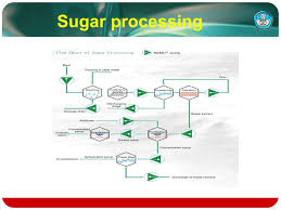 Flow Chart Of Industrial Processing Ppt Video Online Download