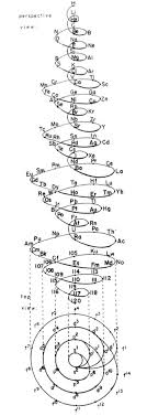 Periodic Table Database Chemogenesis Geometry Sacred Geometry Chemistry