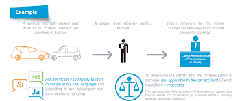 The claims reserve funds are set aside for the future payment of incurred claims that have not been. The Eu Motor Insurance Directives Council Of Bureaux