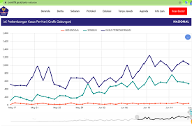 Jun 19, 2021 · pemerintah indonesia diharapkan menerapkan pembatasan sosial berskala besar (psbb) ketat. Tren Kasus Covid 19 Meningkat Di Bulan Juni Ini Alasannya Menurut Ahli Halaman All Kompas Com